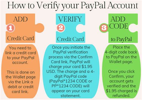 paypal verification process